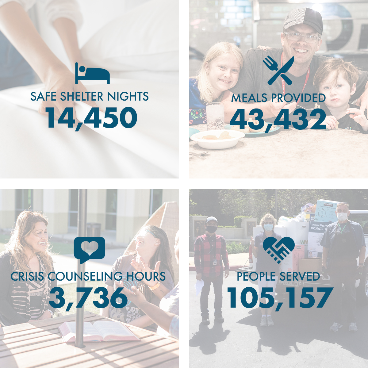 Orange County Rescue Mission Pandemic Response